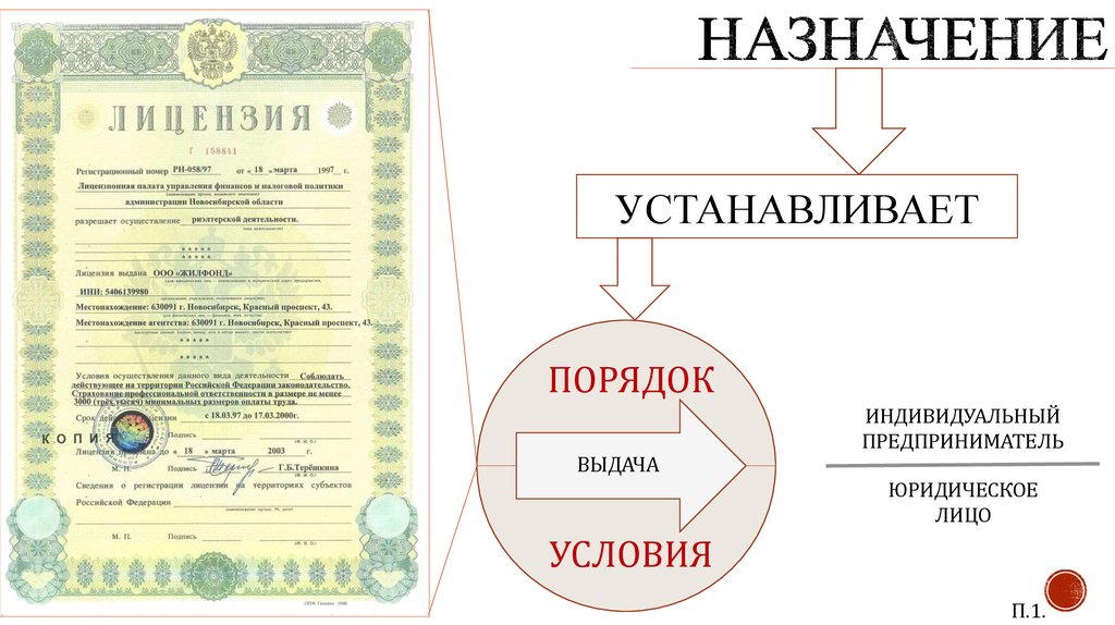 Назначение