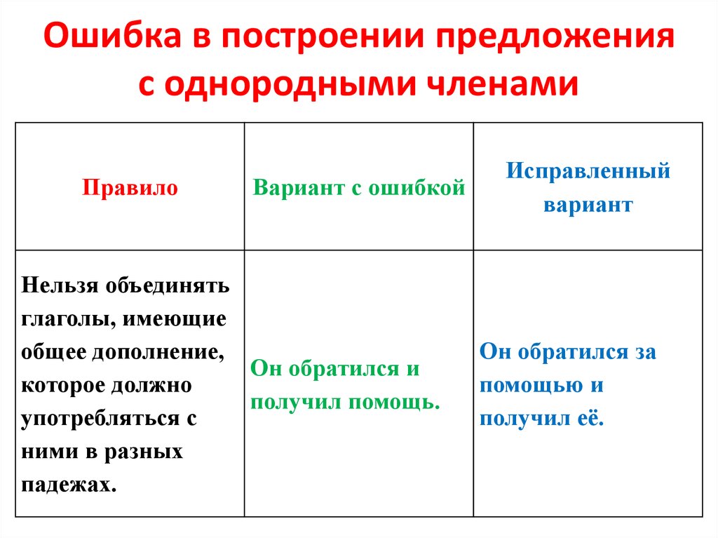 Нарушение связи между однородными членами