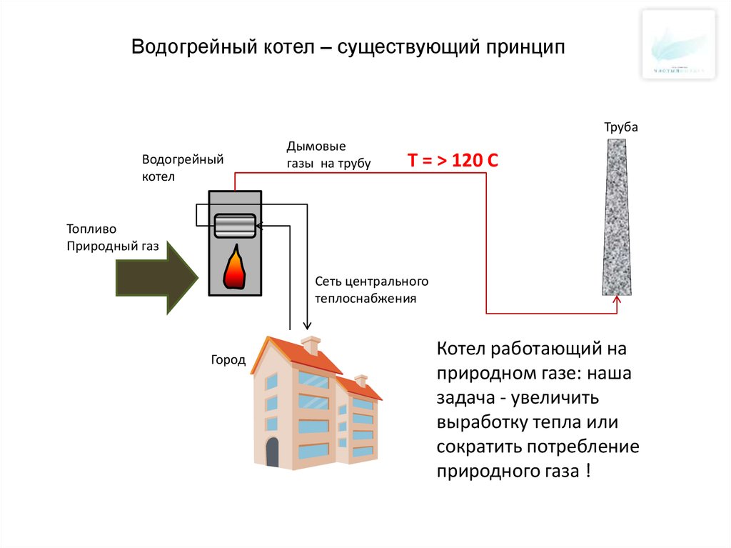 Принцип газовой котельной. Водогрейная котельная схема и принцип работы. Котельная принцип работы. Дымоход для водогрейного котла. Котельная с природным газом.