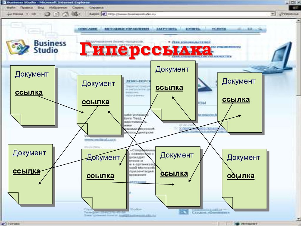 Гиперссылки 6 класс информатика презентация