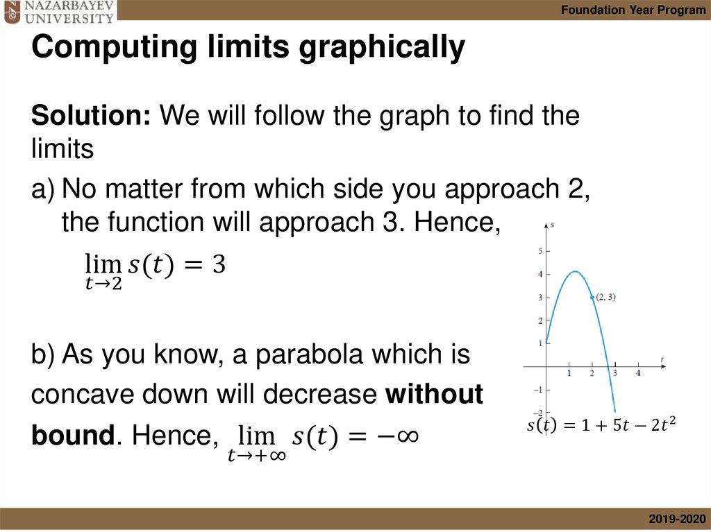 Computing limits graphically