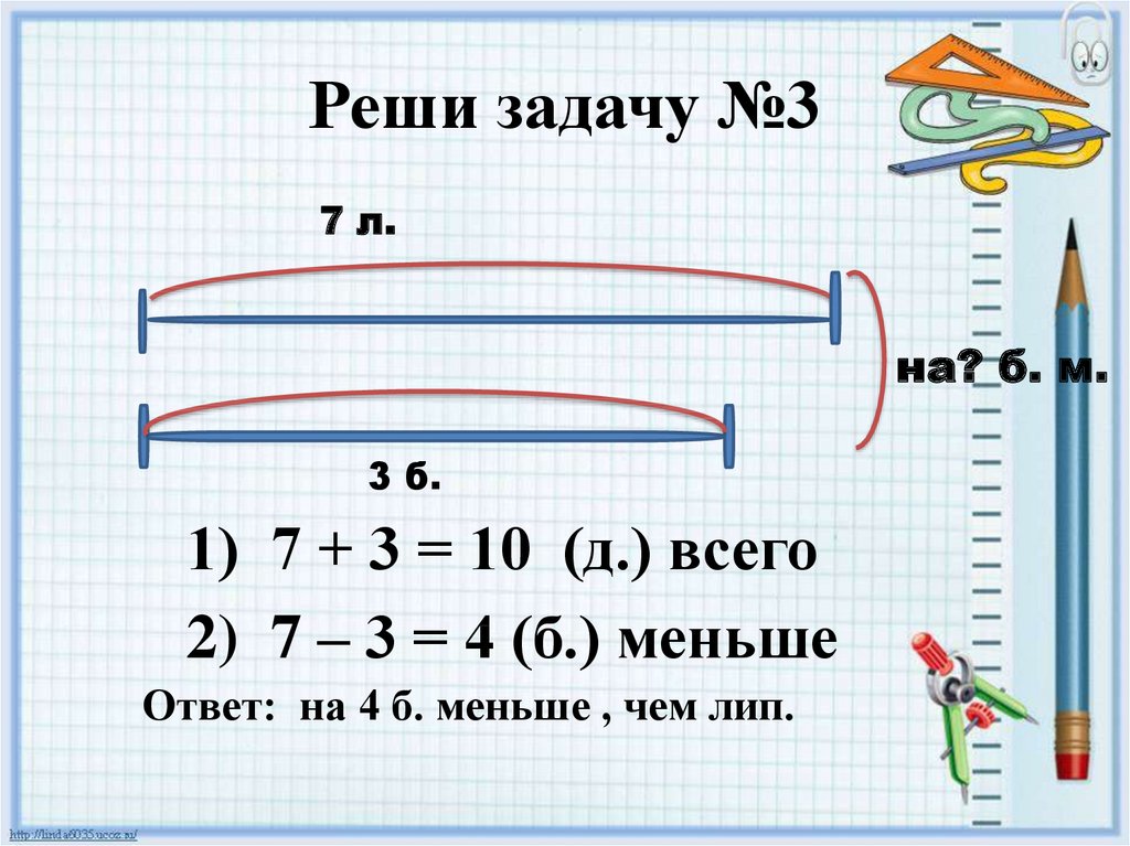 Название и последовательность чисел от 11 до 20 1 класс школа россии презентация