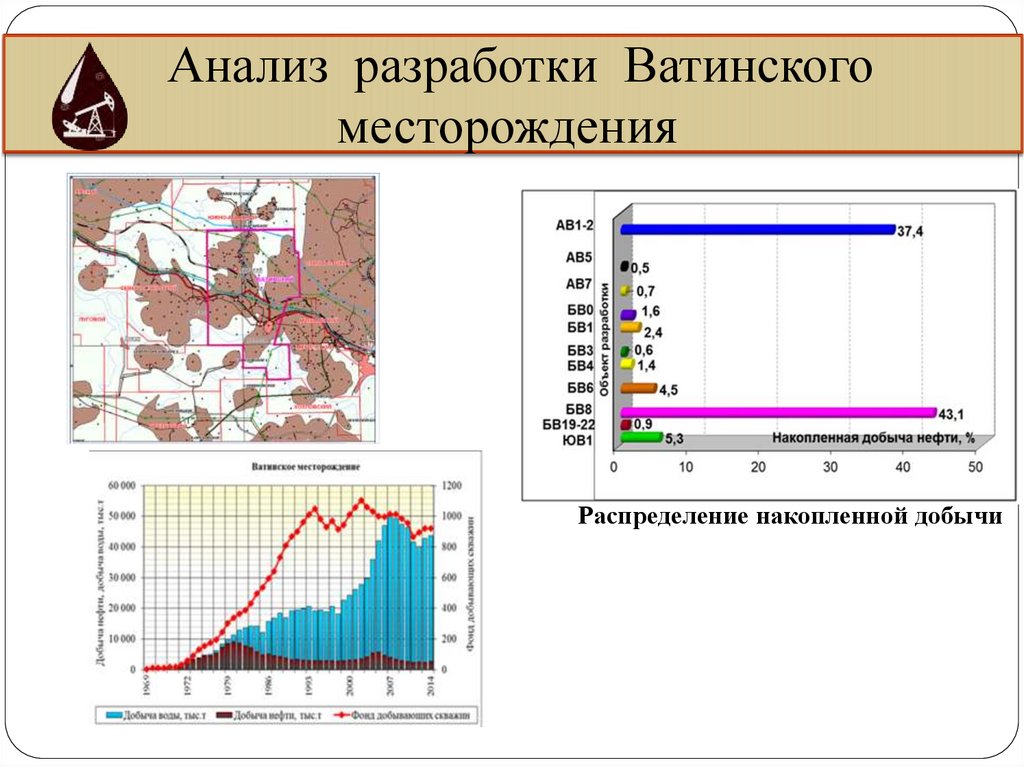 Состояния разработки. Анализ разработки. Анализ добычи. Ватинское месторождение разрез. Ватинского месторождения.