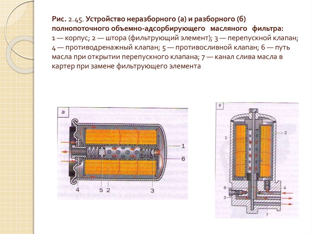 Презентация масляный фильтр