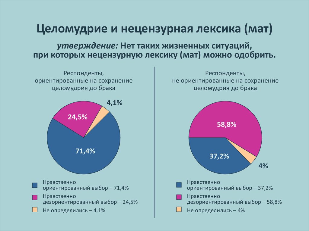 Презентация ценности лагерной жизни