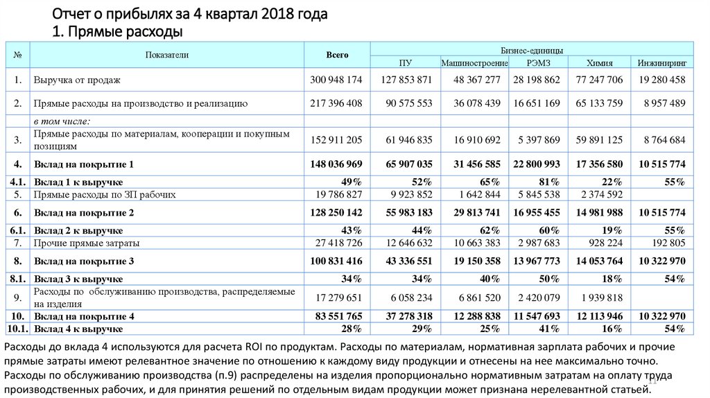 Распределение затрат пропорционально прямым затратам. Распределение затрат пропорционально выручке. Распределение косвенных расходов пропорционально выручке. Как рассчитать расходы пропорционально выручке. Прочие прямые расходы.