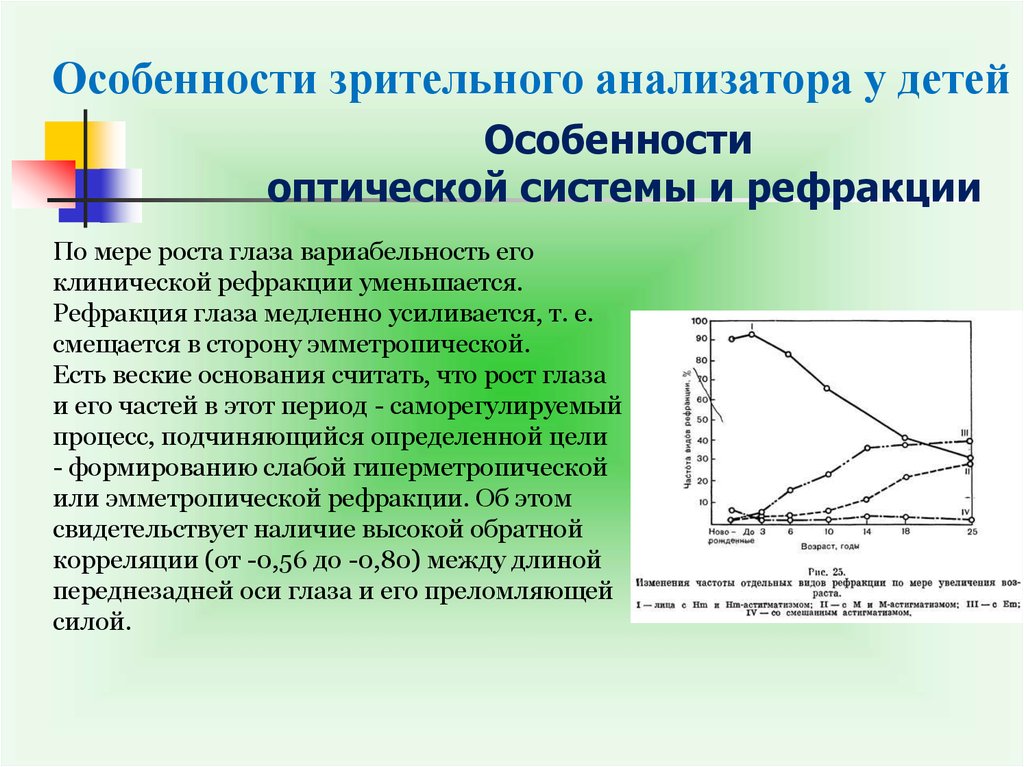 Особенности рефракции у детей. Возрастные особенности зрительного анализатора. Особенности оптических систем. Диагностика рефракции.