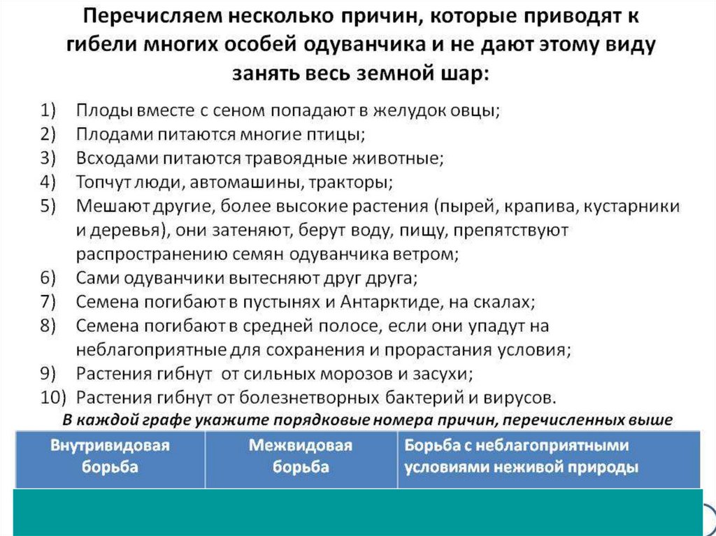 Борьба за существование и естественный отбор движущие силы эволюции 9 класс презентация