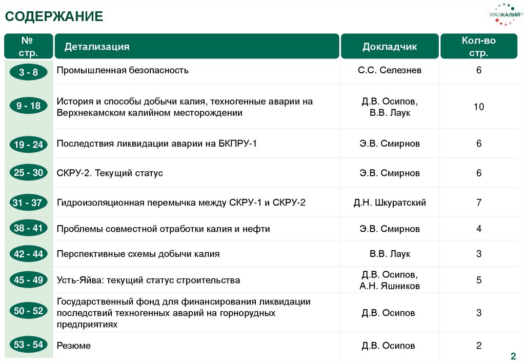 Регистратура уралкалий березники