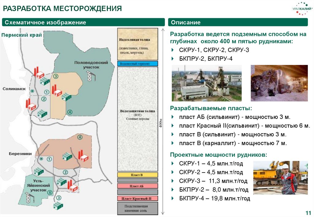 3 рудник соликамск карта