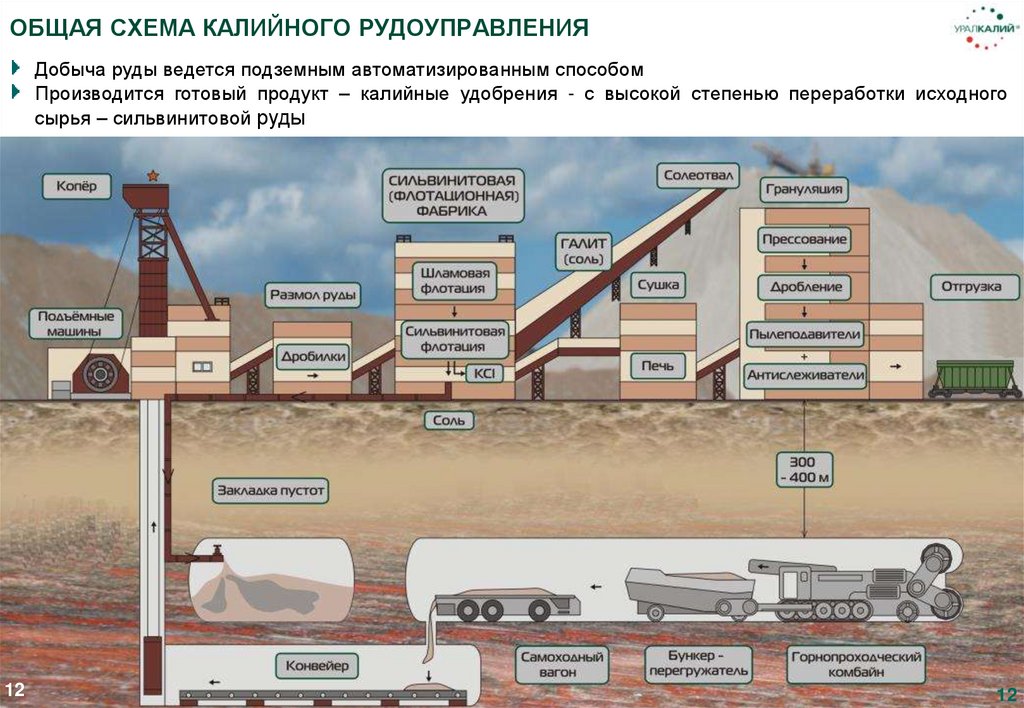 Схема рудной шахты