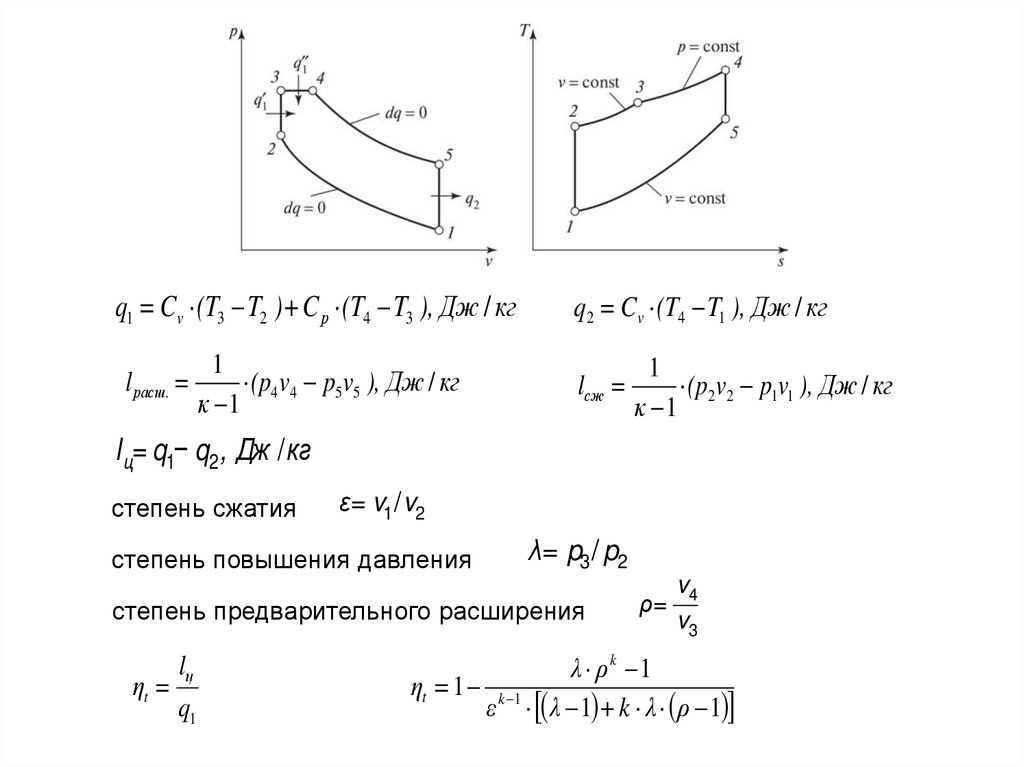 Работа совершаемая за цикл равна