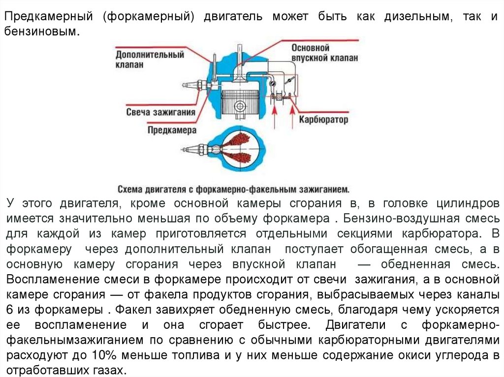 Двигатель тринклера схема