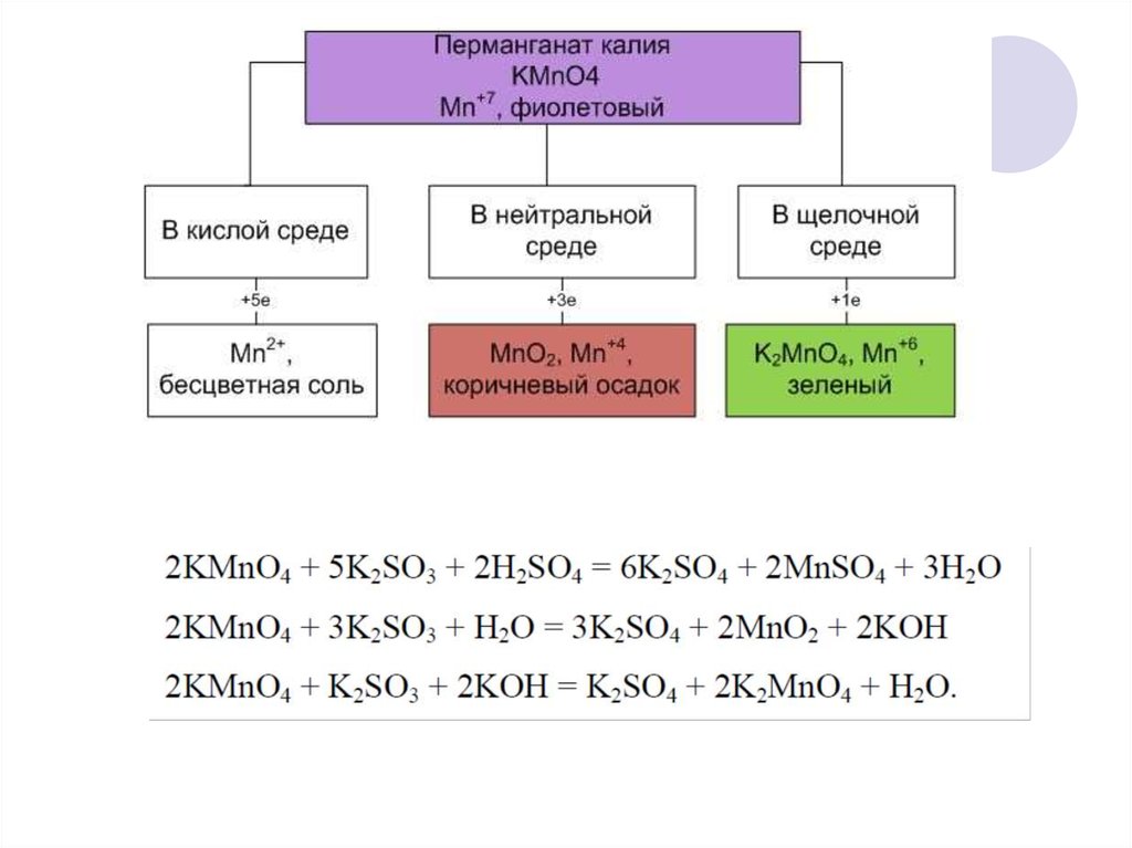 Перманганат калия презентация