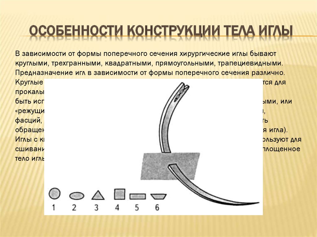 Виды игл презентация