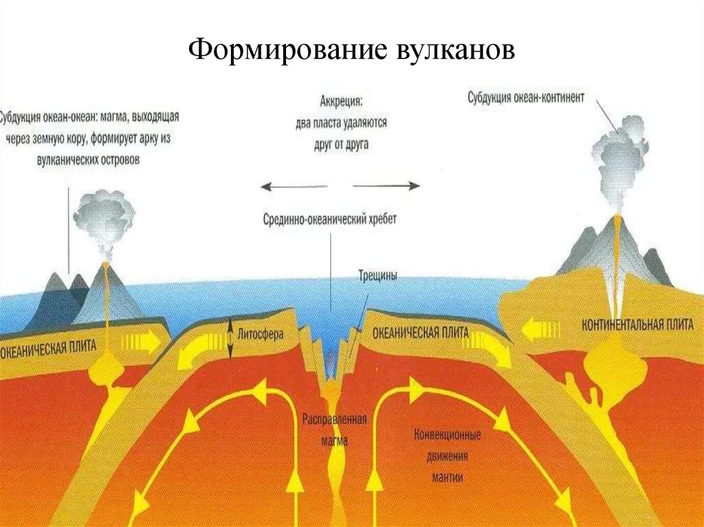 По трещинам магма с силой устремляется вверх достигая кратера рисунок