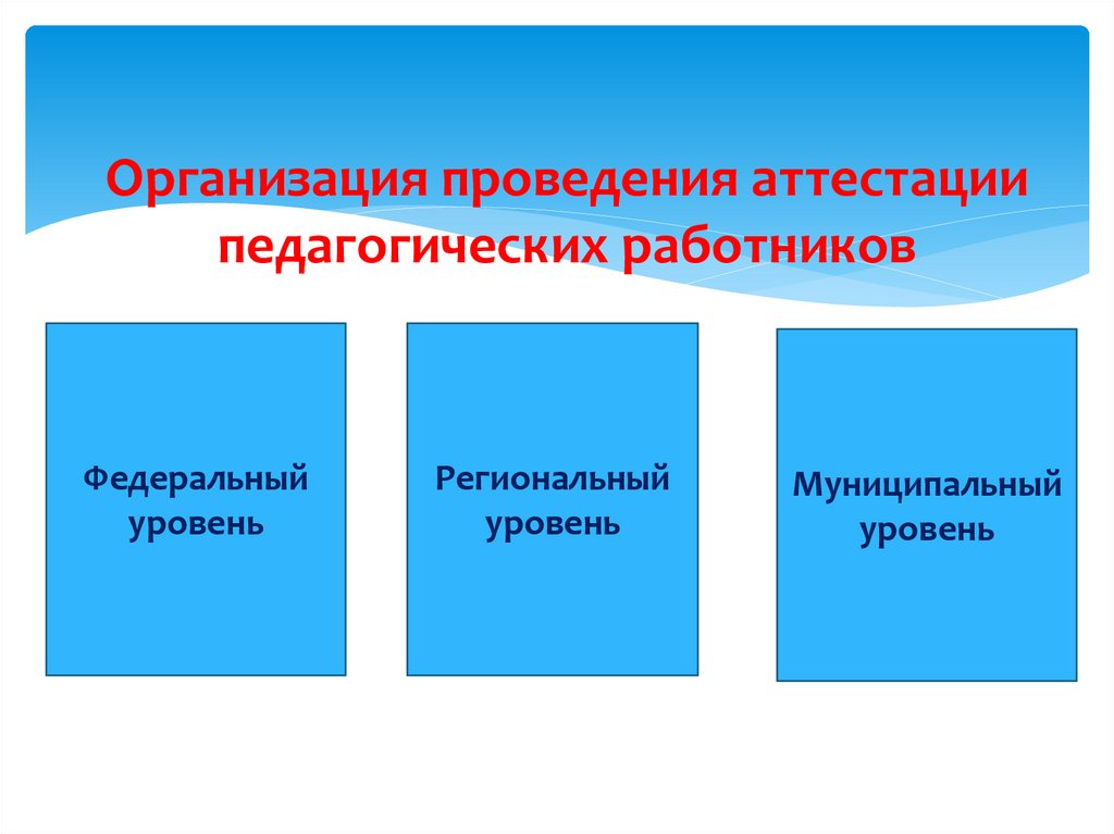 Аттестация педагогических работников краснодарский край. Юбилейные медали и аттестация педагогических работников.