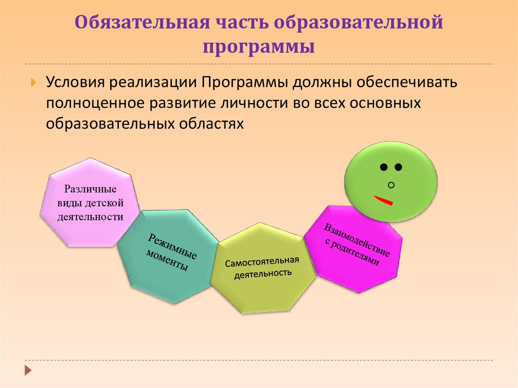 Презентация образовательной программы