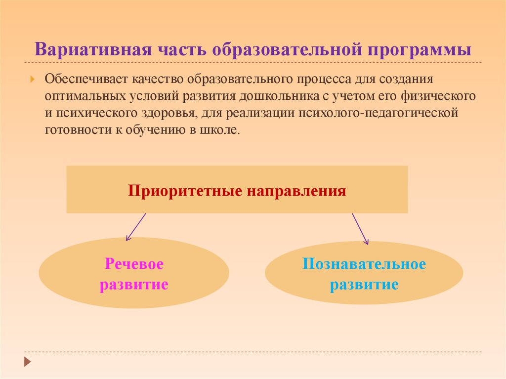 Реализация вариативной части. Вариативные образовательные программы.