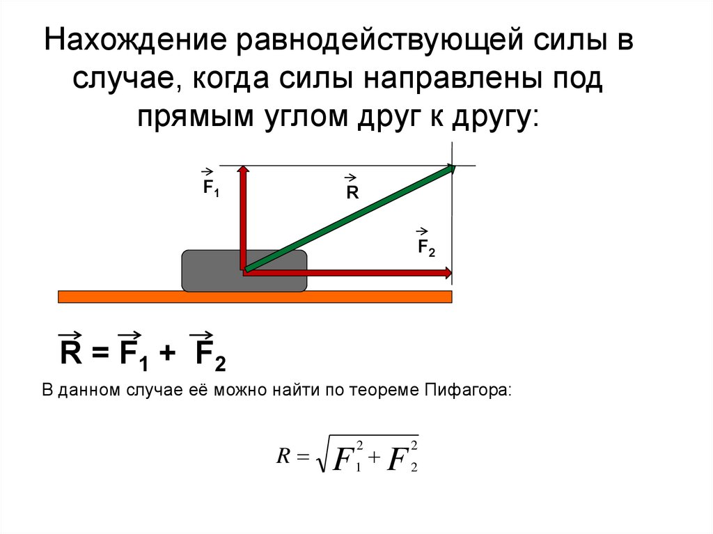 Под направлена. Формула вычисления равнодействующей силы. Формула равнодействующей силы. Равнодействующая сила через векторы. Формула равнодействующей силы под углом.