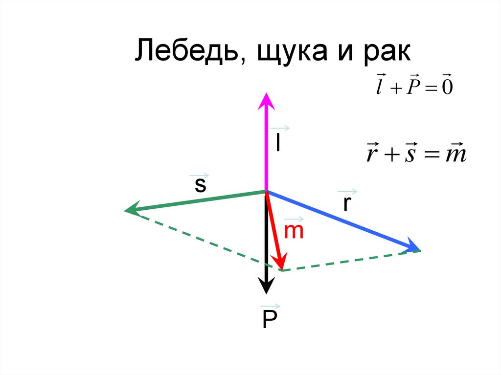 Сложение векторов сложение сил 8 класс погорелов презентация