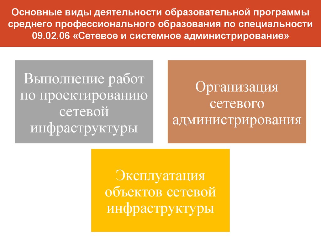 Программа среднего образования. Специальность 09.02.06 сетевое и системное администрирование. Образовательная программа по специальности системный администратор. Администрирование образовательной деятельности - это. Эксплуатационный вид деятельности.