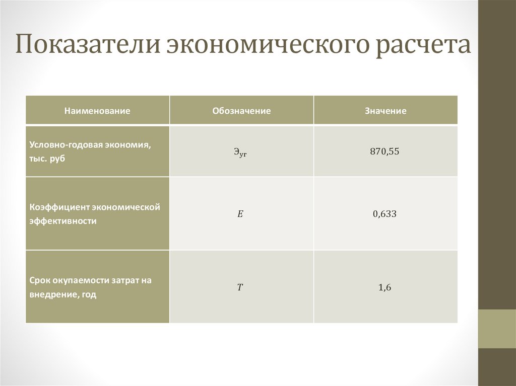 Показатели экономического расчета