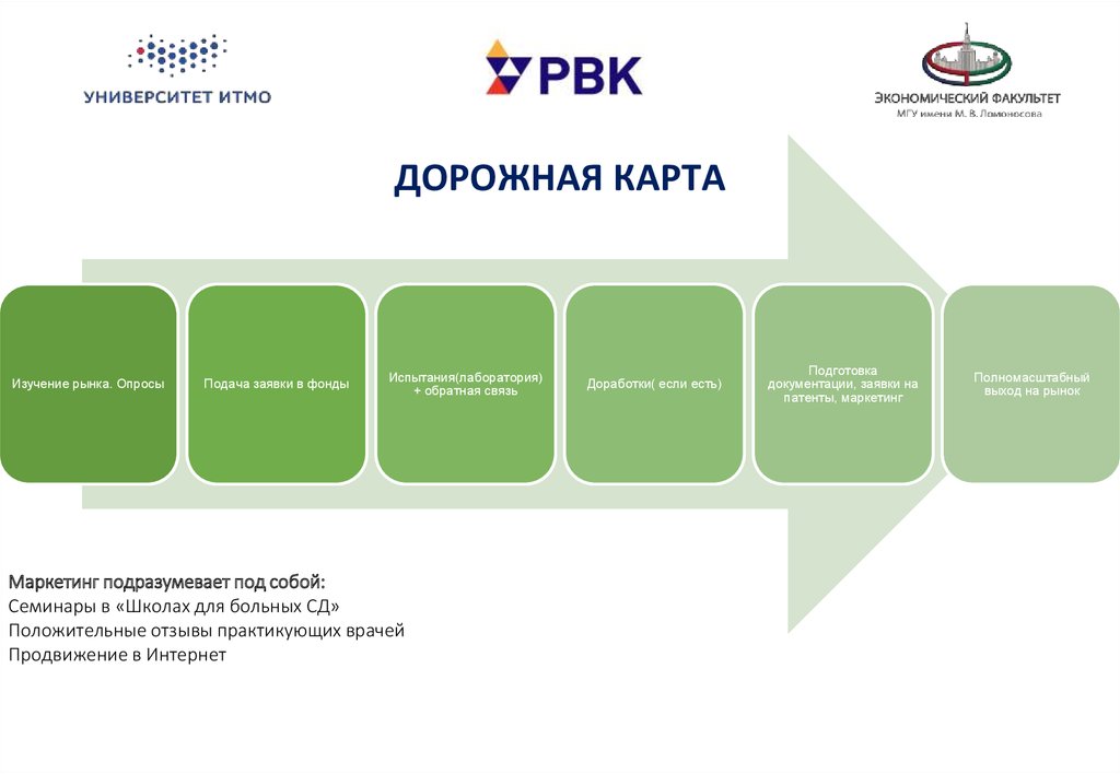 Дорожные карты правительства. Дорожная карта маркетинг. Дорожная карта маркетолога. Интернет маркетолог дорожная карта. Дорожная карта продвижение в интернете.