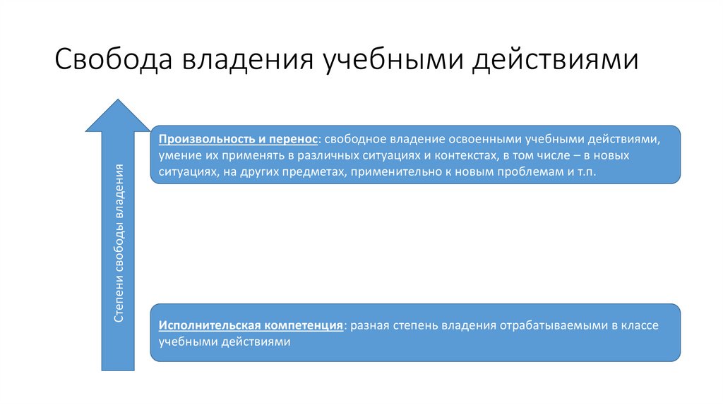Свобода владения учебными действиями