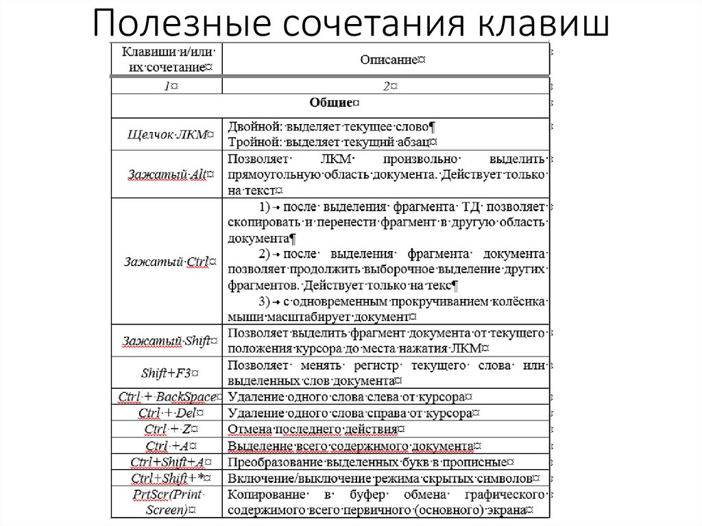 Текущий текст. Комбинацию клавиш, которая позволит Скопировать текст в буфер обмена..