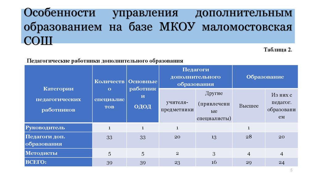 Характеристики управления проектами