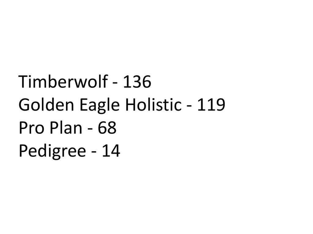 Timberwolf - 136 Golden Eagle Holistic - 119 Pro Plan - 68 Pedigree - 14