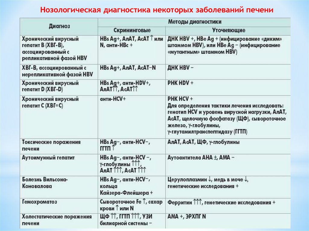 Пример диагноза цирроза печени