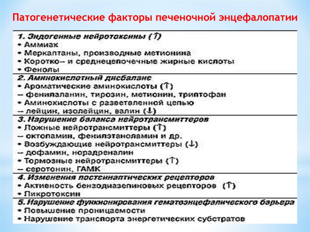 Пример диагноза цирроз печени