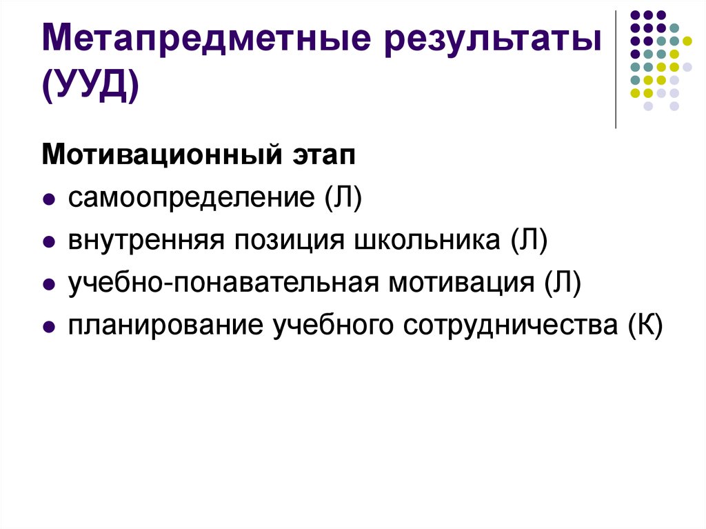 Результаты ууд. Метапредметные Результаты УУД. УУД на этапе мотивации. Мотивационный этап УУД. Мотивационный этап метапредметные Результаты.