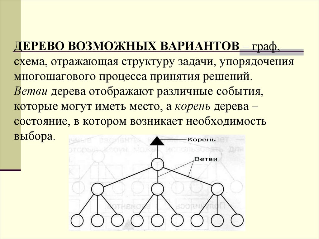 Как называют схему с помощью которой удобно и наглядно решать комбинаторные задачи