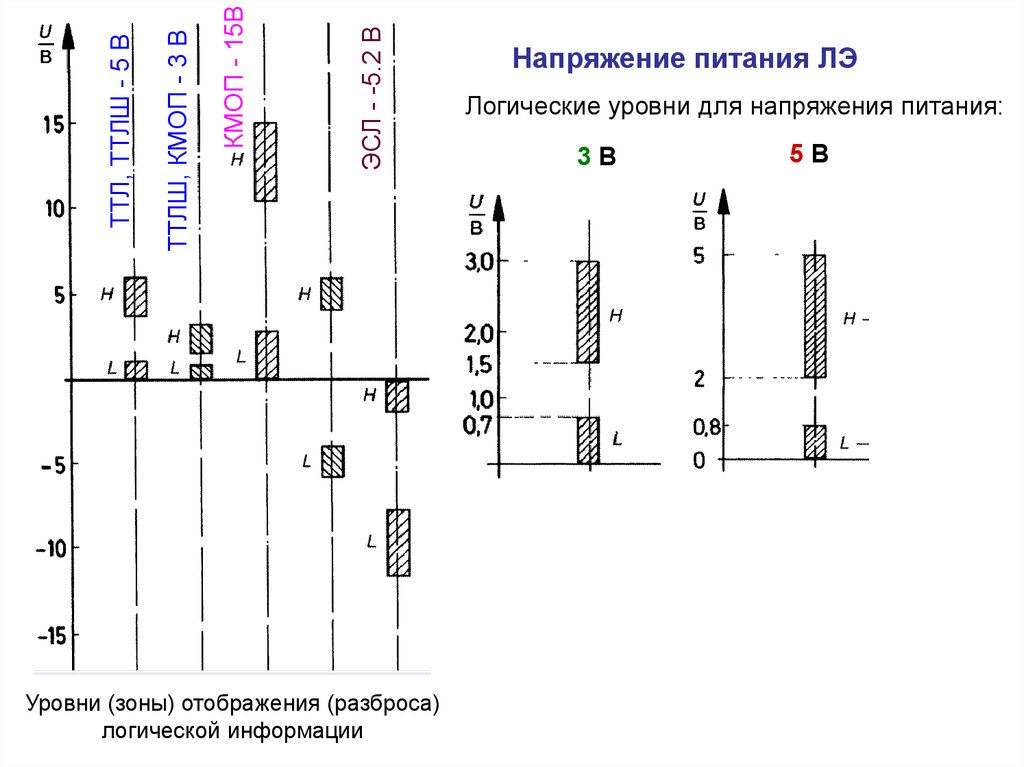 Нагрузочная способность логических схем