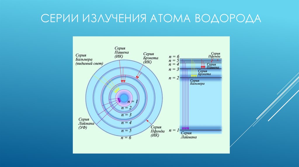 Определите частоту излучения атома