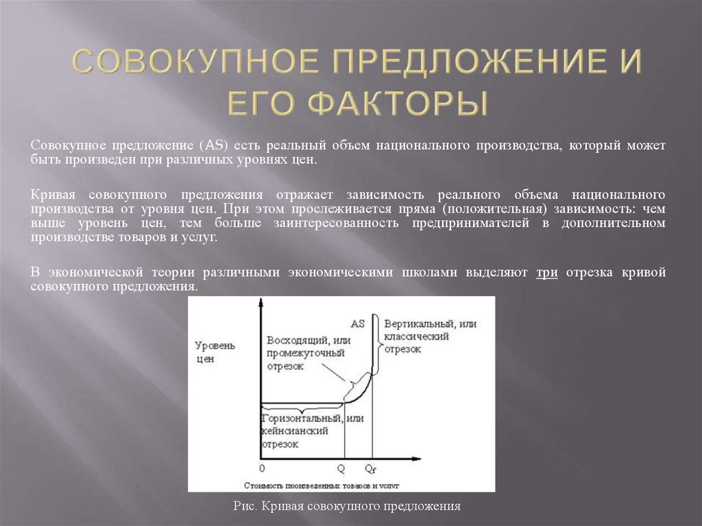 Совокупное предложение