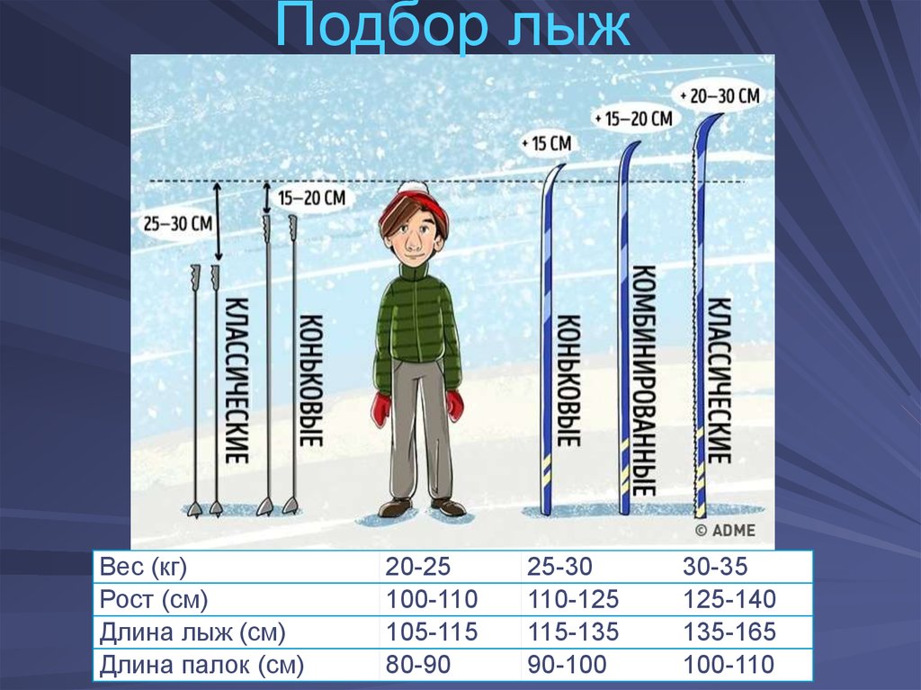 Как подобрать лыжи по росту. Лыжи на рост 135-140. Объявление о лыжной подготовке для родителей. Подбор лыж для девочки. Лыжи для школьника длина и рост.