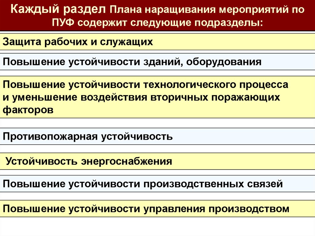 План мероприятий по повышению устойчивости функционирования объектов экономики