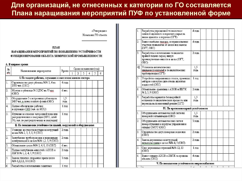 План мероприятий объекта. План мероприятий по пуф организации образец. План график наращивания мероприятий по пуф предприятия. План-график наращивания мероприятий. План организации по организации.