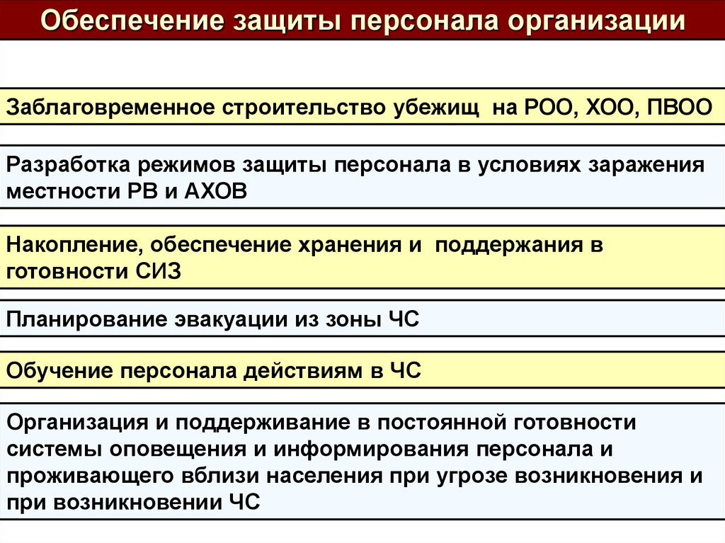 План наращивания мероприятий по повышению устойчивости функционирования организации