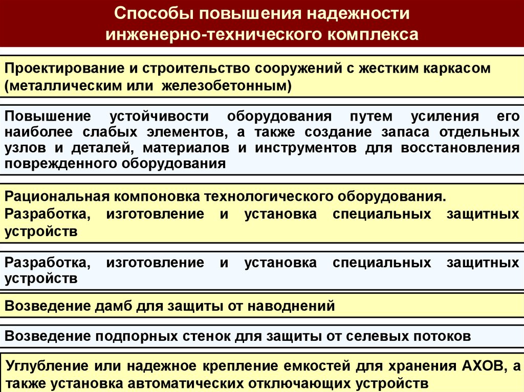 События способствующие. Мероприятия по повышению устойчивости. Планирование мероприятий по повышению устойчивости. Мероприятия по повышению устойчивости объектов. Мероприятия по повышению устойчивости предприятия.