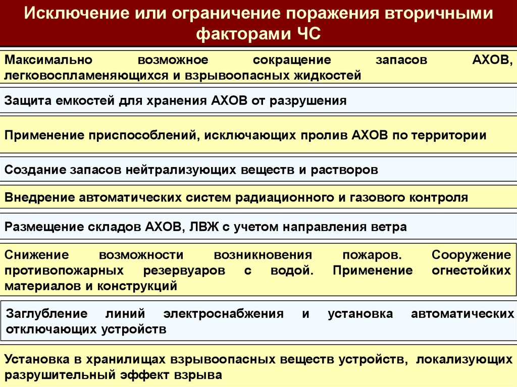 План работы комиссии по повышению устойчивости функционирования организации