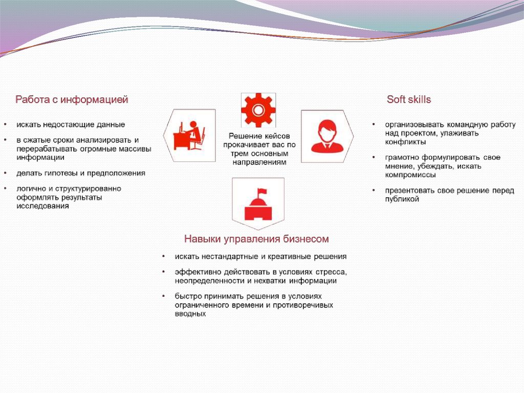 Презентация для кейс чемпионата