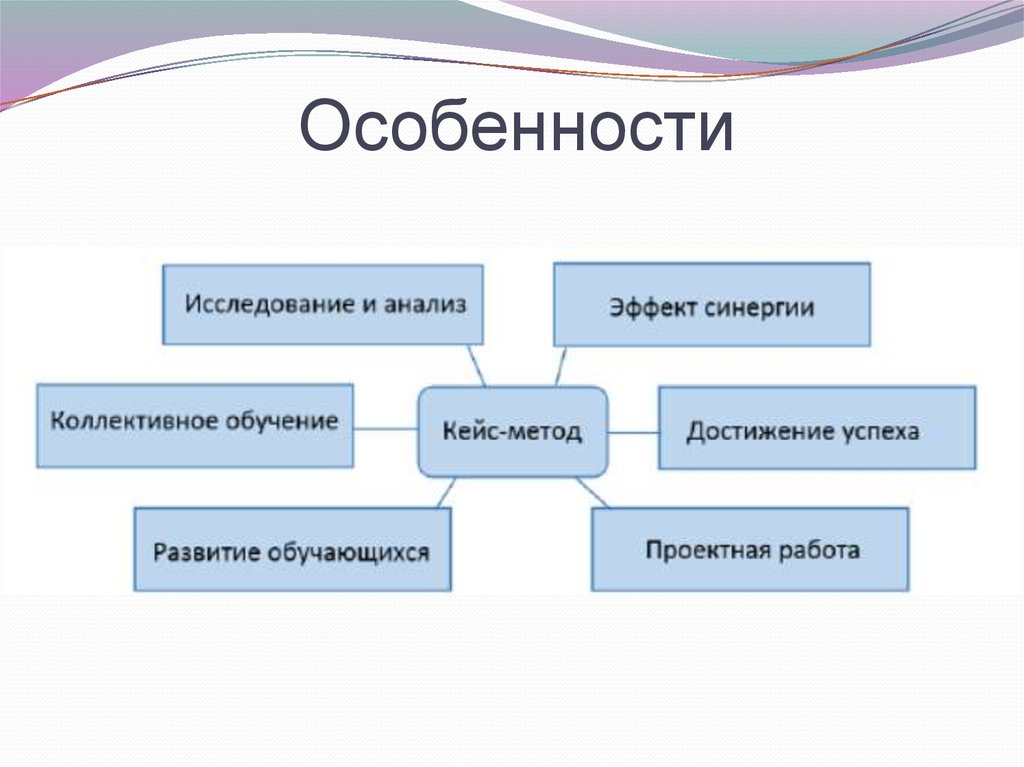 Метод кейсов презентация