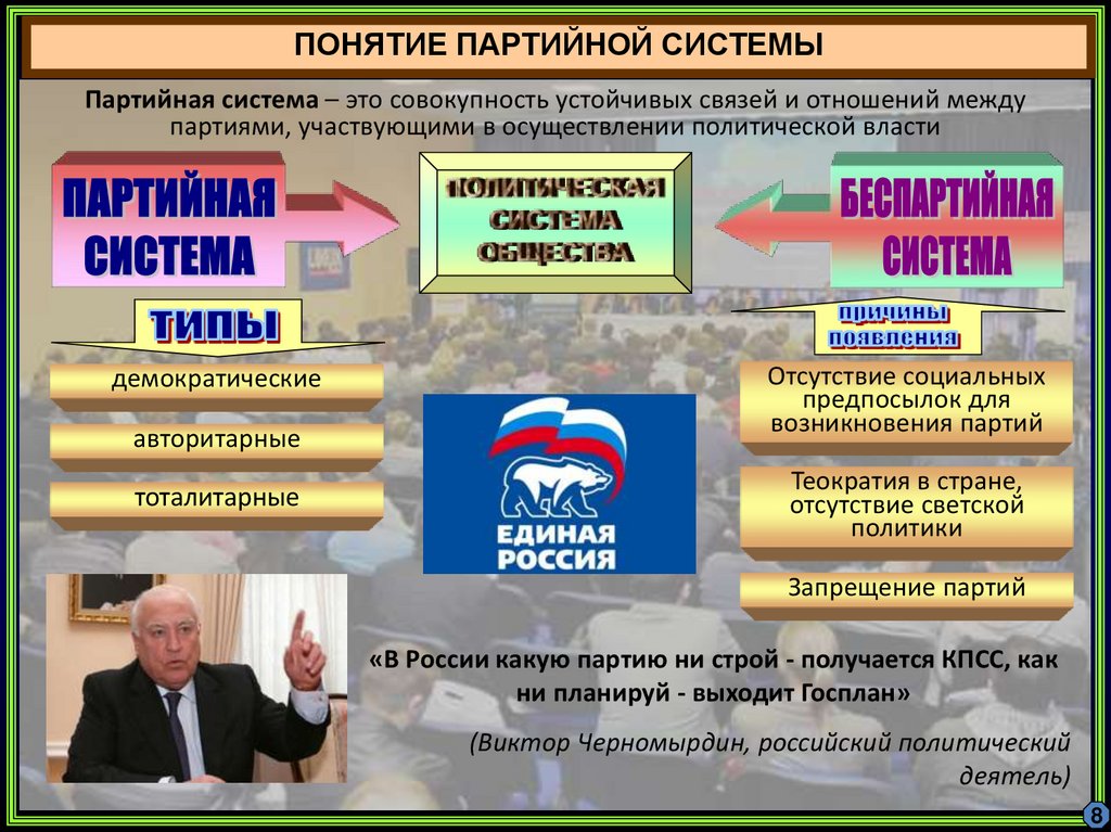 Какие партии есть в обществе. Политические партии. Политические партии современной России. Партийная система. Политические партии и политические системы.