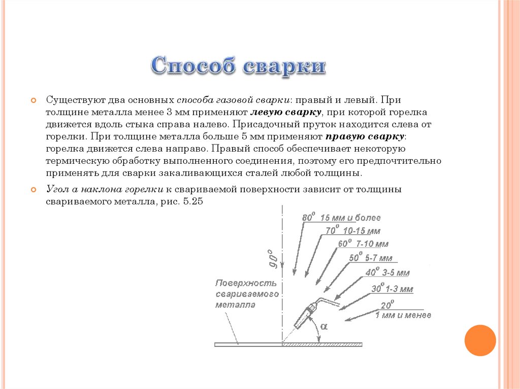 Левый способ. Способы сварки. 111 Процесс сварки. Методы сварки 135. Метод сварки 111.