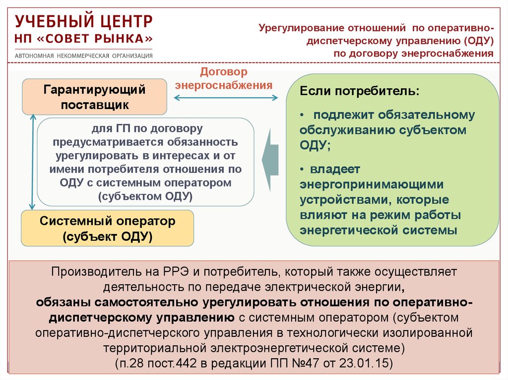 Урегулирование отношений по оперативно-диспетчерскому управлению (ОДУ) по договору энергоснабжения